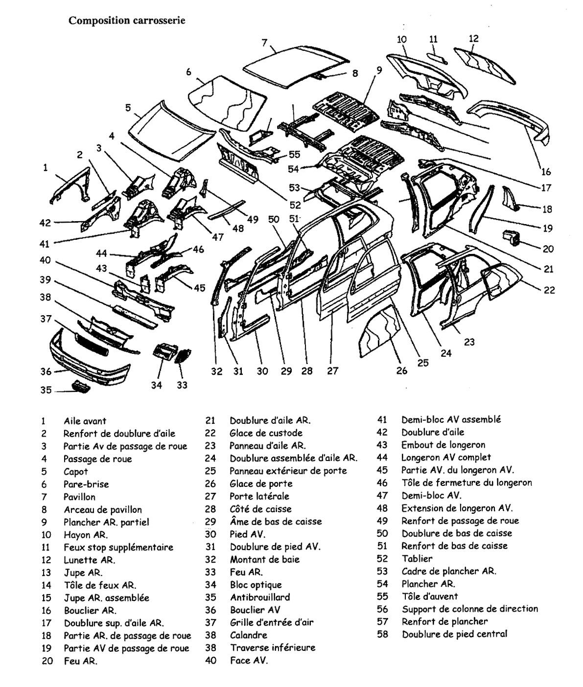 Eléments de carrosserie Educauto Eléments de carrosserie Educauto