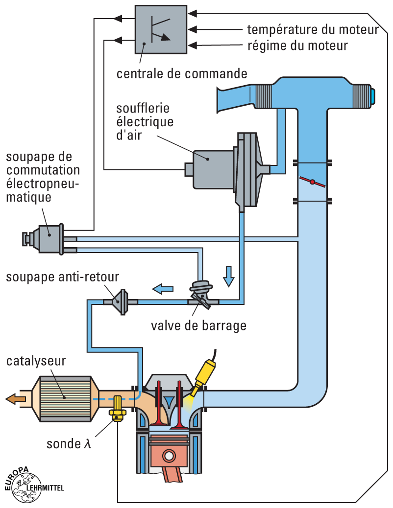 Système d'échappement : fonction, composants - Ornikar