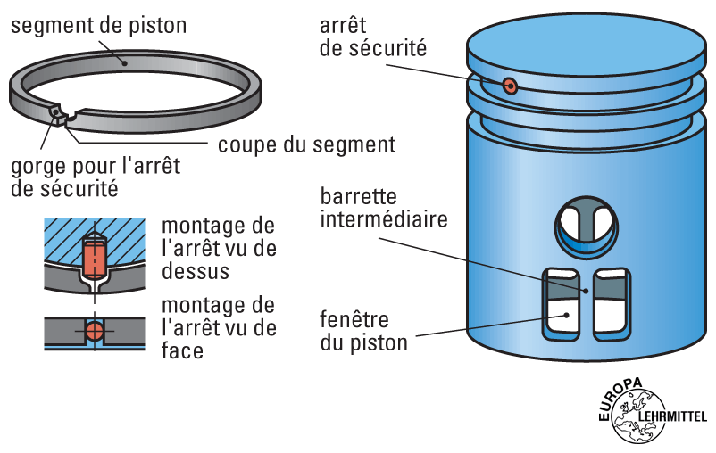 Segment piston : définition, fonctionnement et réparation