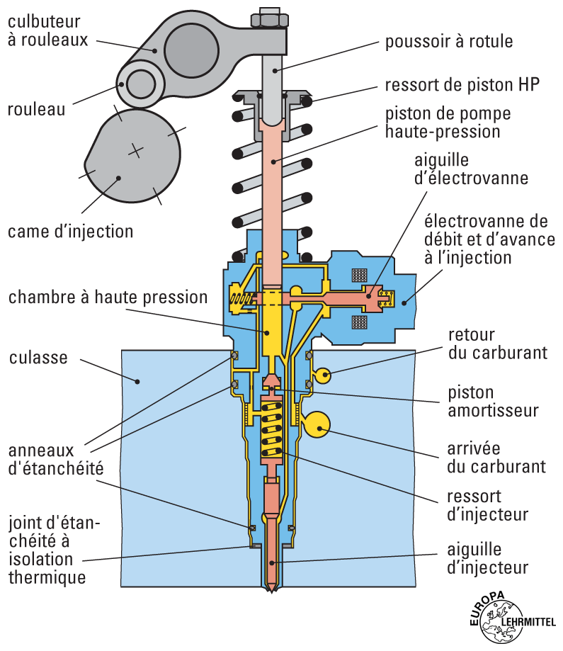 schéma d'un injecteur et porte injecteur [7]