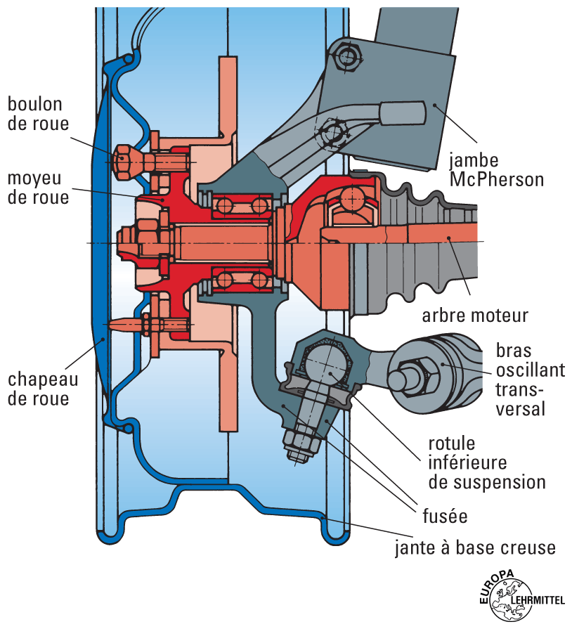 Moyeu De Roue De Voiture Et Arbre D'essieu Moteur Et Amortisseur