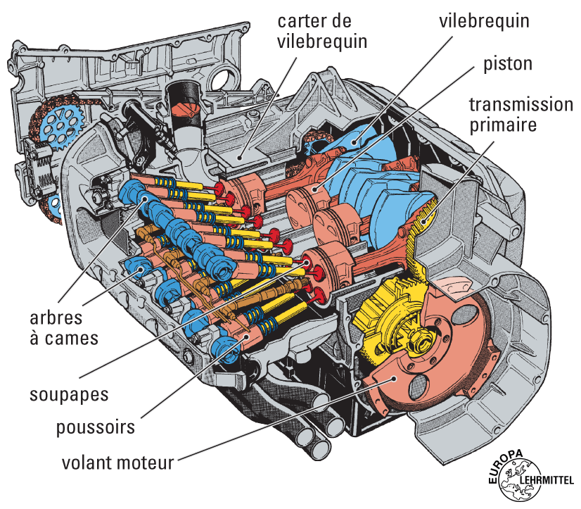 Constitution du moteur [Motorisation]