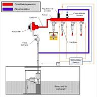 Les pompes Haute Pression en injection directe d'essence