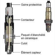 Sonde lambda large bande