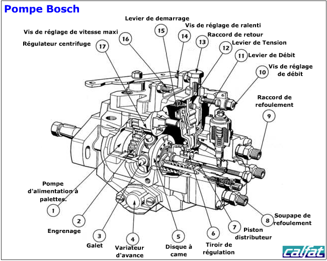 bosch_legende.png | Educauto