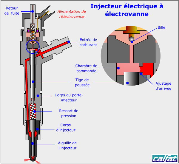 Extracteur d'injecteur diesel pour injecteurs piézoélectriques