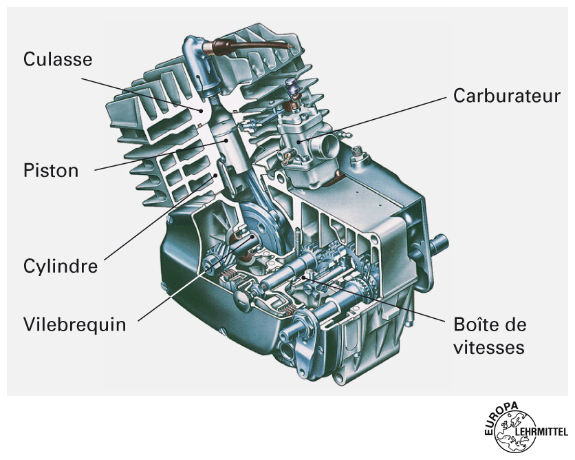 Moteur moto