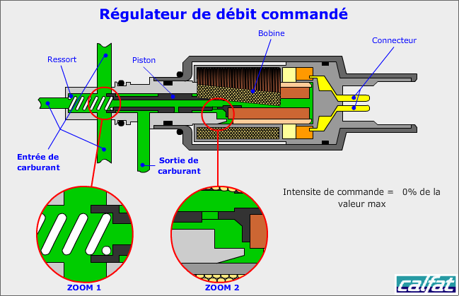 Régulateur de débit