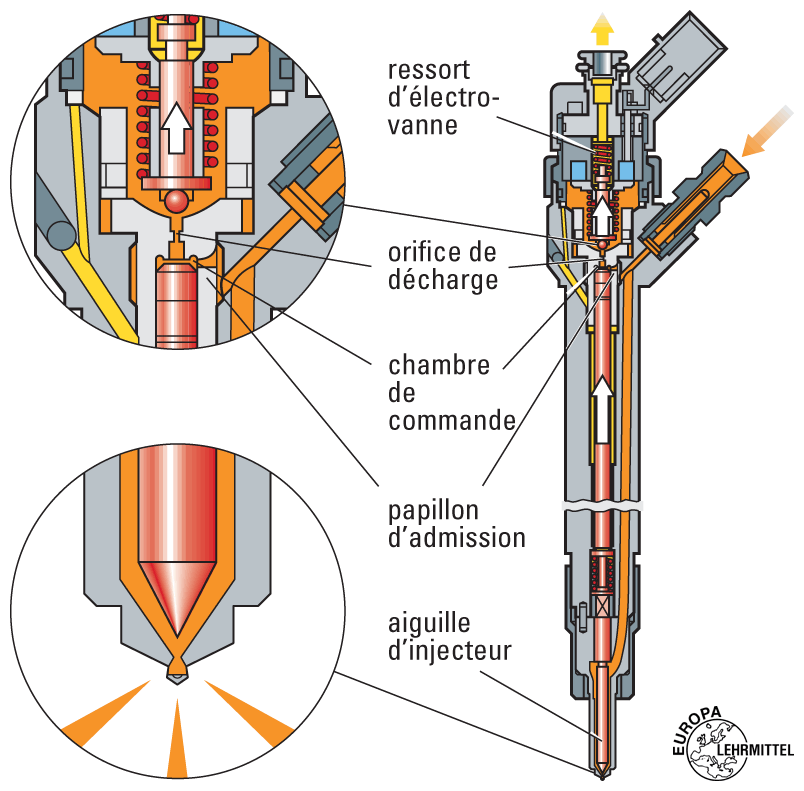 Composition universelle d'outils pour l'extraction des injecteurs diesel  comm n rail