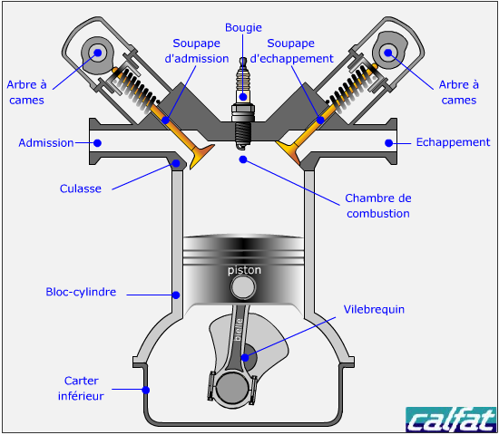 Le cycle à 4 temps du moteur diesel en détails